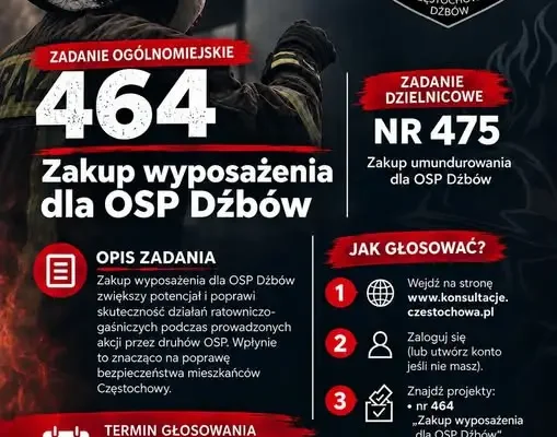 Budżet Obywatelski Częstochowy: OSP Dźbów walczy o głosy mieszkańców