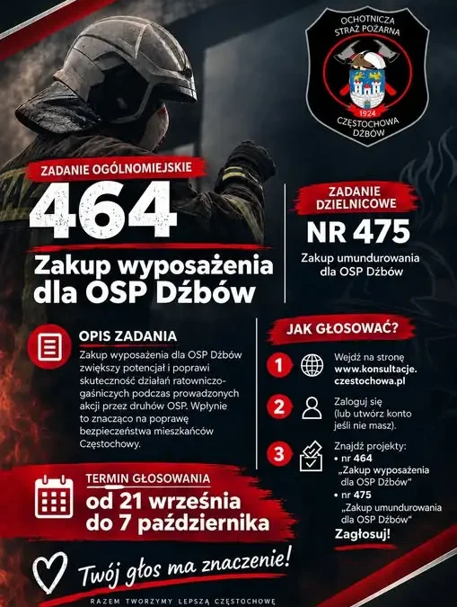 Budżet Obywatelski Częstochowy: OSP Dźbów walczy o głosy mieszkańców