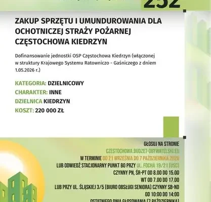 Budżet Obywatelski Częstochowy: głosowanie na projekty dla Kiedrzyna