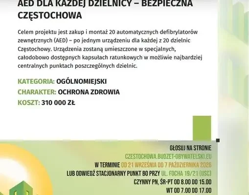 20 defibrylatorów dla 20 dzielnic Częstochowy – projekt nr 276 w Budżecie Obywatelskim