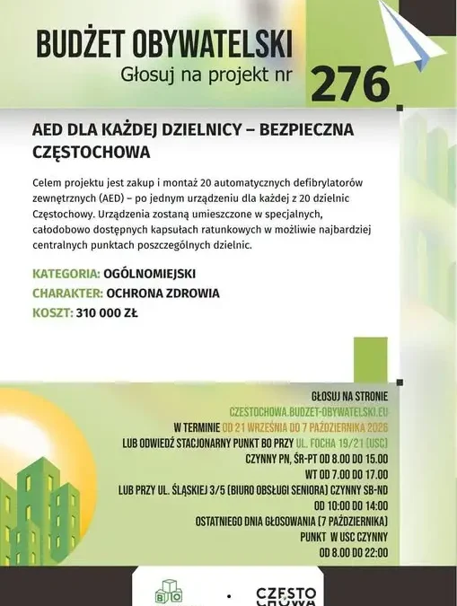 20 defibrylatorów dla 20 dzielnic Częstochowy – projekt nr 276 w Budżecie Obywatelskim