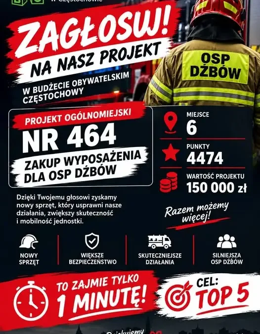 OSP Dźbów walczy o 150 tys. zł w budżecie obywatelskim Częstochowy