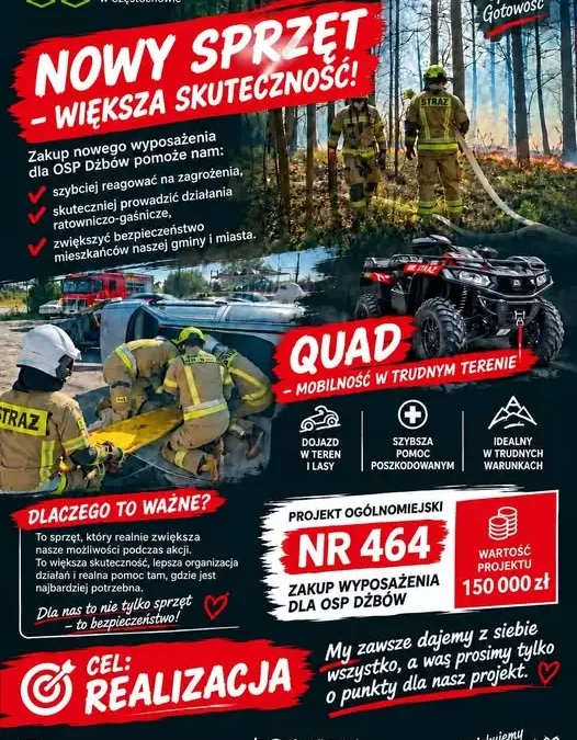 Ostatnia szansa na głos w Budżecie Obywatelskim Częstochowy – OSP Dźbów walczy o nowy sprzęt