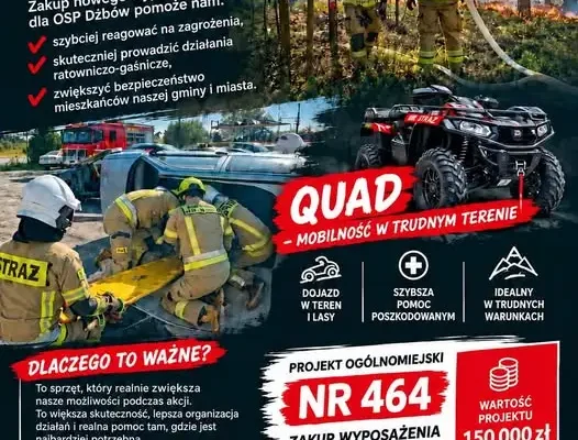 Ostatnie godziny głosowania w Budżecie Obywatelskim Częstochowy. OSP Dźbów walczy o 2300 punktów